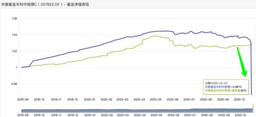 基金与股票有什么不同？