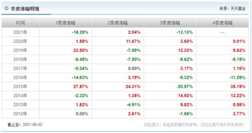  富邦股份最新业绩报告查询,富邦股份连续3日被主力资金减仓 天富平台