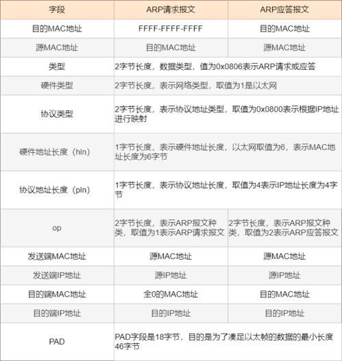 代币种类有哪些,加密货币代币。 代币种类有哪些,加密货币代币。 快讯