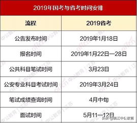 案件重查攻略：条件、步骤与注意事项