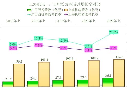 上电股份，上海机电，上海电气三者之间的关系?