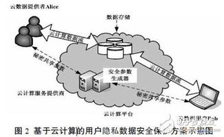 云计算服务如何保护用户的数据 (云服务器怎么保障安全性)