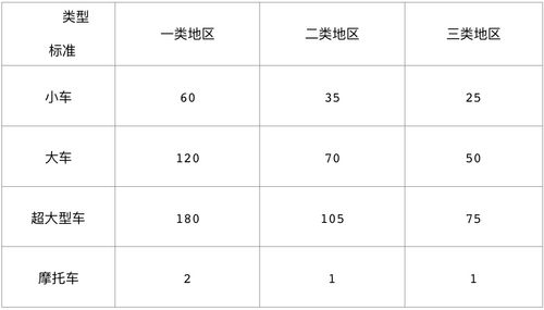 深圳龙华书城停车场收费标准表南山书城停车场收费标准