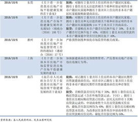 请问国家对房地产调控是否告一段落？