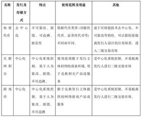 币久网交易安全吗,平台背景和信誉。 币久网交易安全吗,平台背景和信誉。 融资