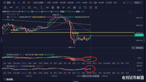  eth价格今日行情,现在的价格 百科