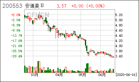 股东所持股份完成过户