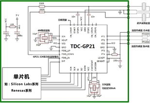 超声波热量表中的换能器初检验时怎么检最准确？测量电容值合适吗？