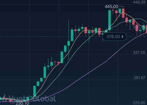 以太坊 庄家,市场操纵的力量与影响