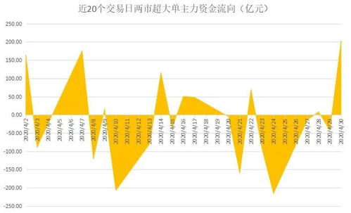 股市里什么是大单炸掉下方买单