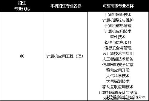 陕西专升本软件技术专业能升什么本科专业 