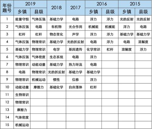 广东公务员考试时间表2021年,2022广东公务员考试时间(图1)