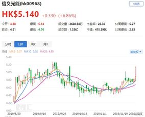 中航电测计划以174.42亿元投资收购航空工业成飞的全部股权