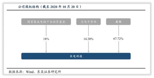 长电科技封测三厂，对于本科生，一般在产线工作完后会调到什么部门，做些什么工作，哪个部分比较好一些？