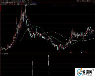 我在通达信或者同花顺里编选股公式，5日上穿10日线代码怎么写