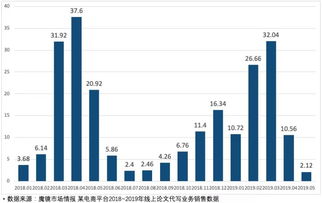 中医科信云门诊系统上线啦