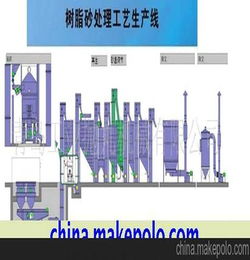 树脂砂配比工艺