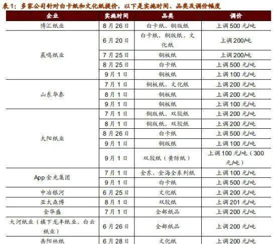 金光纸业和金光集团是什么关系？