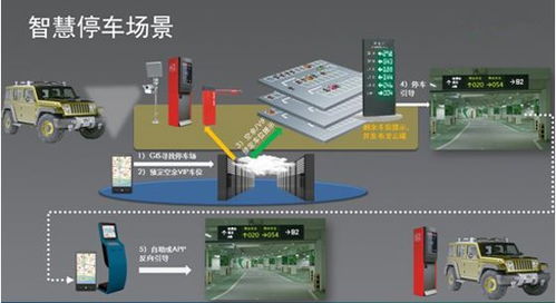 智慧停车收费标准(福州智慧停车场系统)