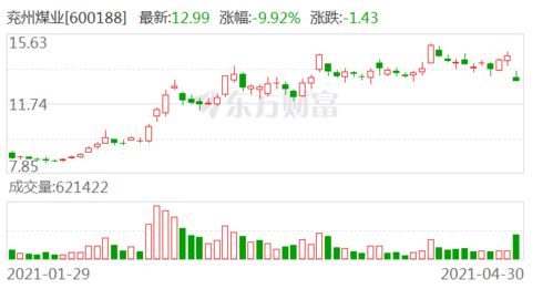 提高米士达机构评级为“买入”的开源证券