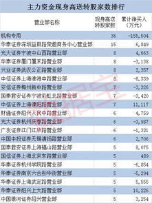 股票设置金额卖出, 设置金额卖出股票的策略