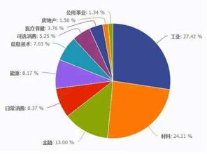 一带一路主题相关基金有哪些