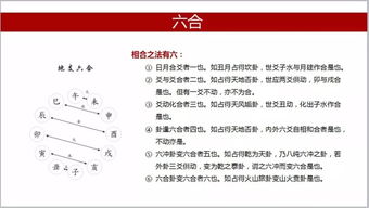 易经六爻基础知识