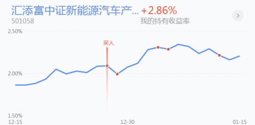 问我的基金怎么减仓