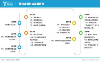 腾讯金融科技存在的问题