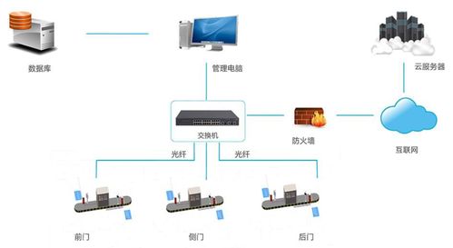 智慧停车管理系统是怎么做的 (三门停车场系统)