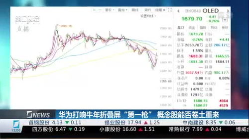 对于华为、广汽联合造车，双方作何回应？