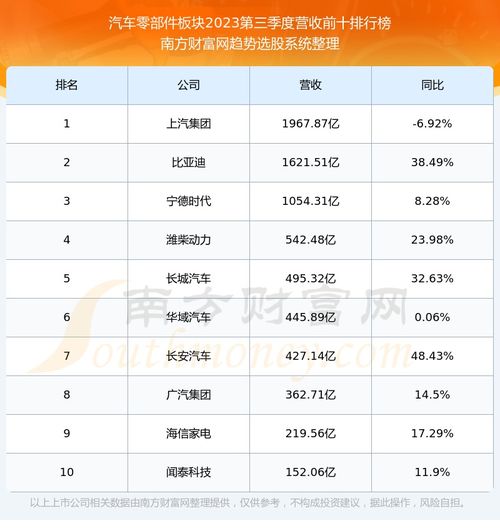 东风科技股票怎么样