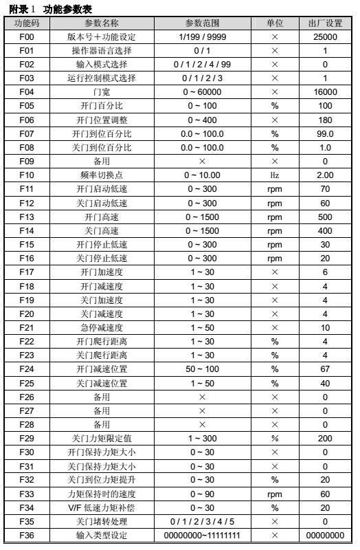 astar电梯门机变频器怎么调, ASTAR电梯门机调频器步长