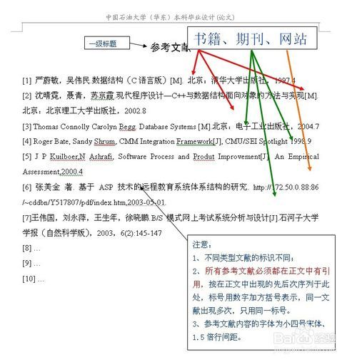 毕业论文标准格式要求