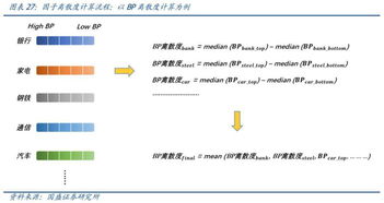 请问，有人专门研究离散度和返还率的吗…