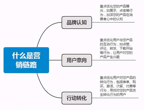 在链路上是什么意思,链接的分类。 在链路上是什么意思,链接的分类。 快讯