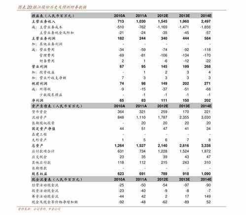 清明节休市几天，从几号开始