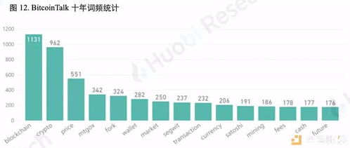 大数据下的比特币,比特币和大数据之间的关系 大数据下的比特币,比特币和大数据之间的关系 快讯