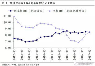 熊市持币，牛市持股.真正能做到的有多少