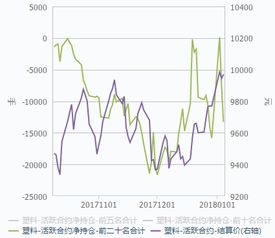 现货盘中怎么分析主力增仓是多单还是空单