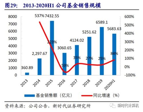 天天基金和爱基金哪个好