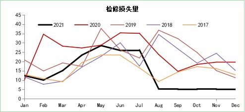 螺纹钢供需关系改善，白糖国内供应偏紧支撑