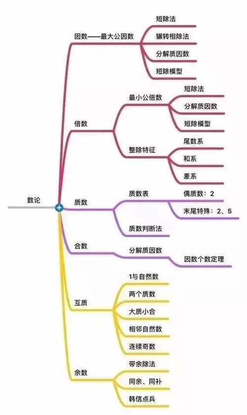 备考必看 6张图说清小学数学重难点 