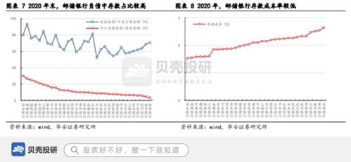 为买股票，把银行存款100000从工行转存到建行的分录题怎样做？