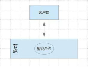  如何开发以太坊钱包,什么是以太坊（ETH），怎么创建以太坊钱包？ 百科