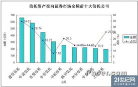 结构化信托投资股票为什么20