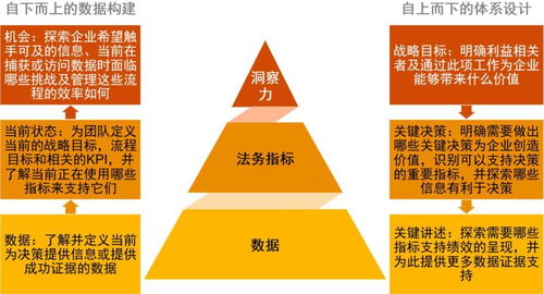 法务转型焕新能,运营升级控风险 法务指标体系建设篇