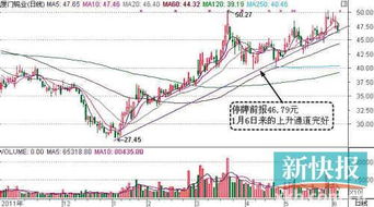 厦门钨业目前价位适合介入吗？请教一下后市走势