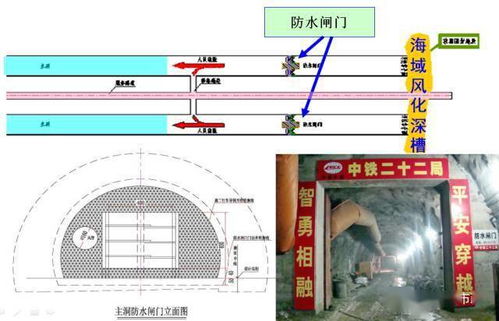 海底隧道都有哪些关键施工技术