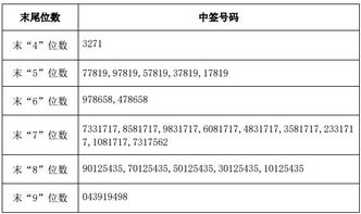 各位朋友好，请问怎么才知道新股什么时候上市？